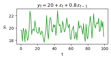 <Figure size 400x220 with 1 Axes>