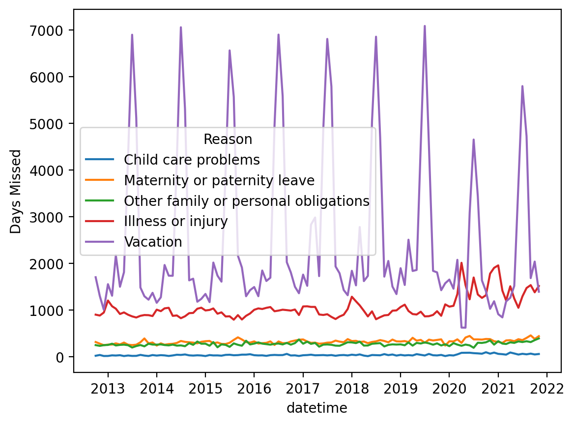 <Figure size 640x480 with 1 Axes>