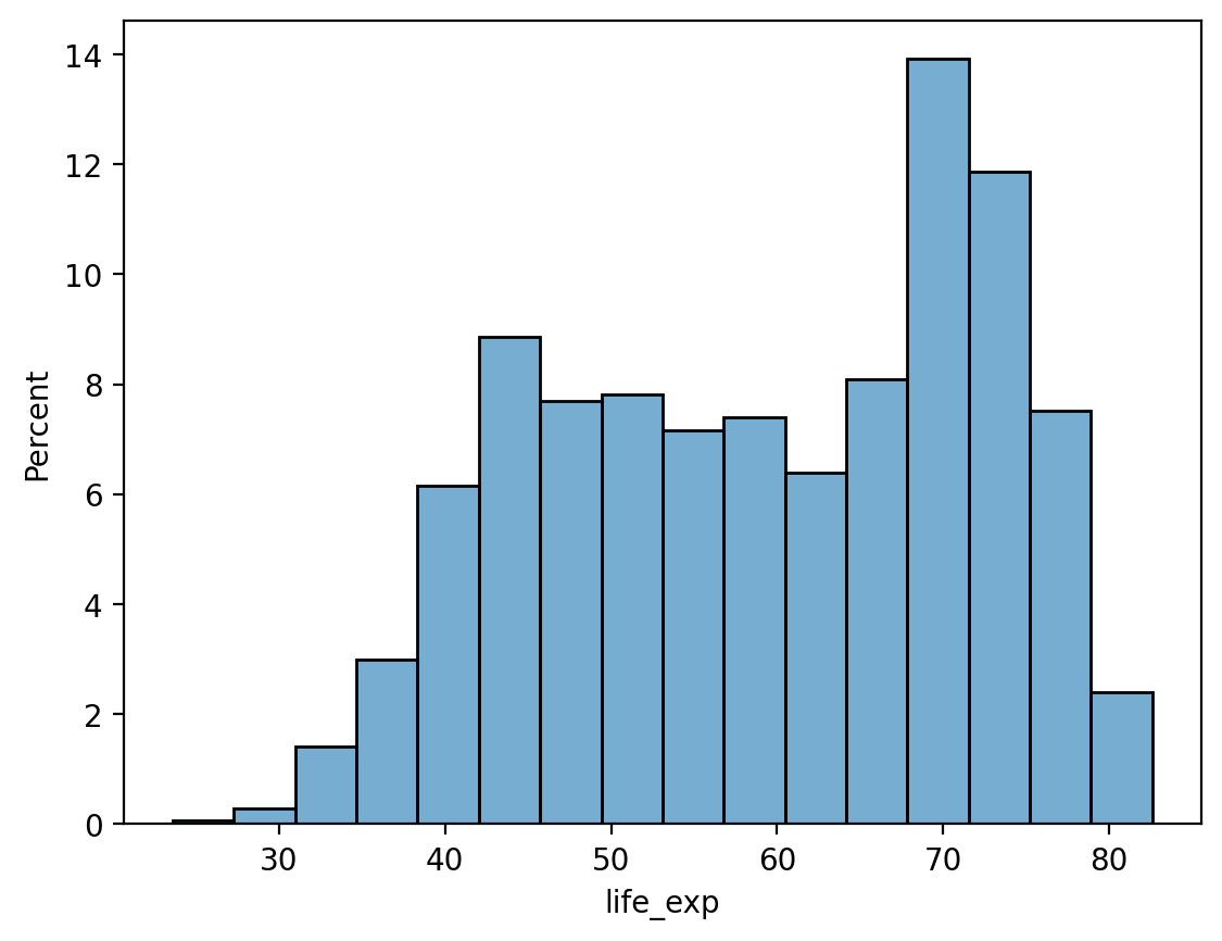 <Figure size 640x480 with 1 Axes>