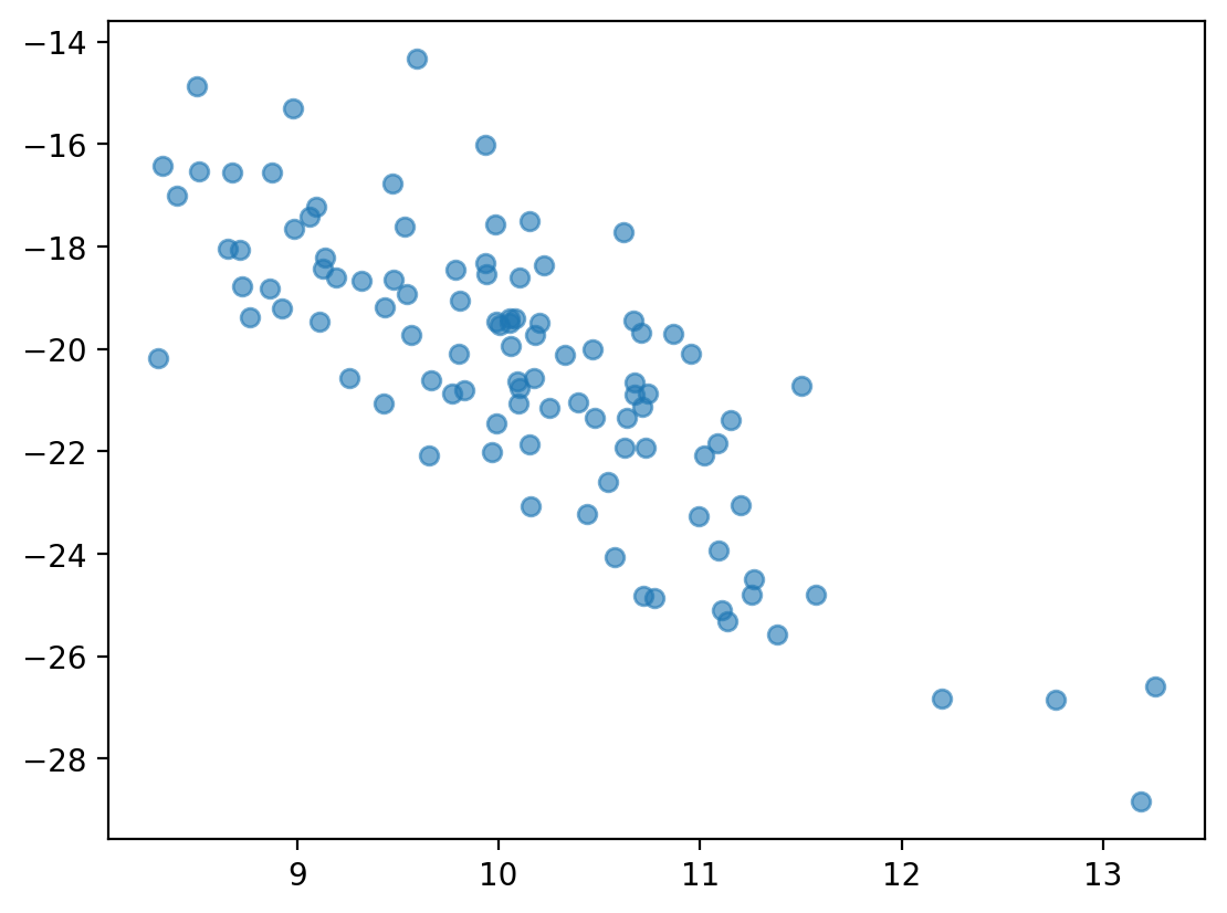 <Figure size 640x480 with 1 Axes>