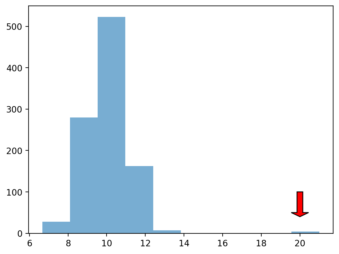 <Figure size 640x480 with 1 Axes>