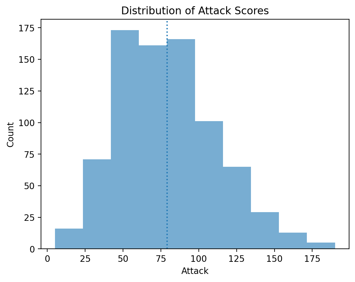 <Figure size 640x480 with 1 Axes>