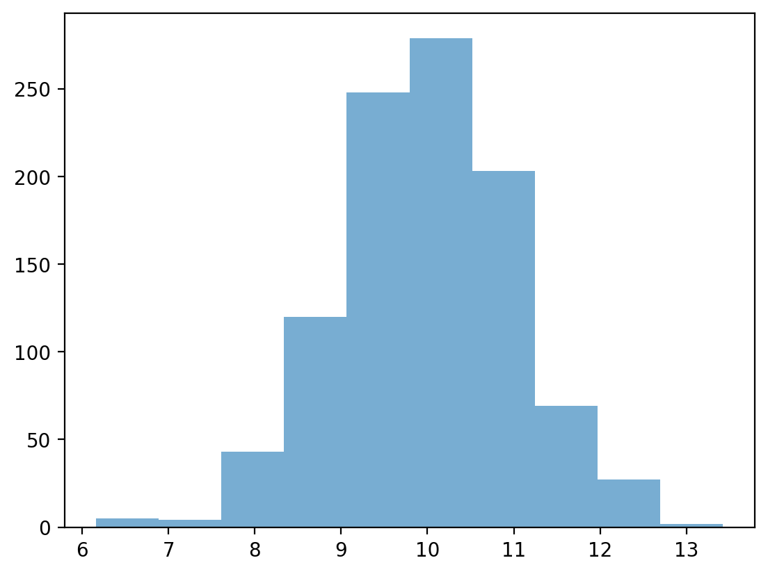 <Figure size 640x480 with 1 Axes>