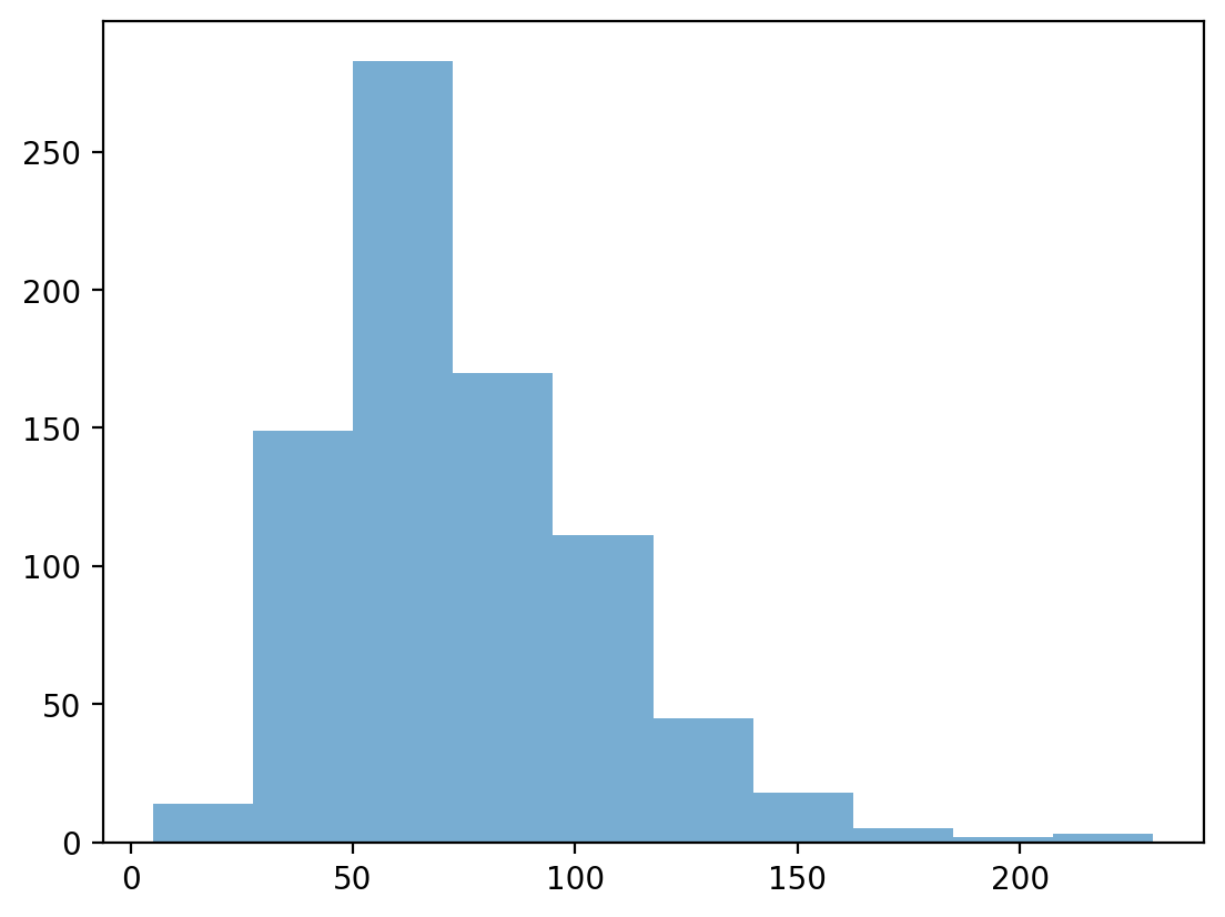 <Figure size 640x480 with 1 Axes>