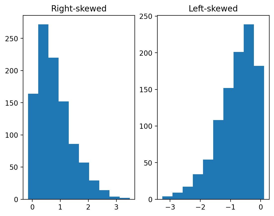 <Figure size 640x480 with 2 Axes>