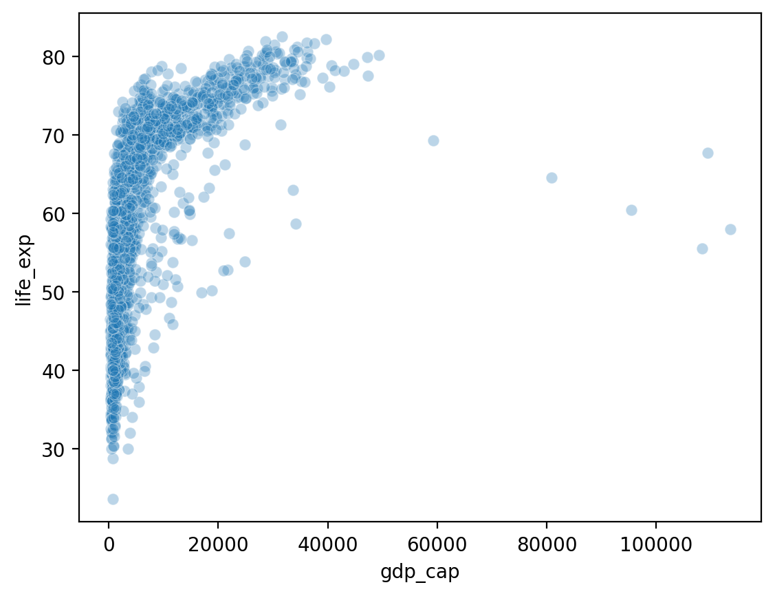 <Figure size 640x480 with 1 Axes>