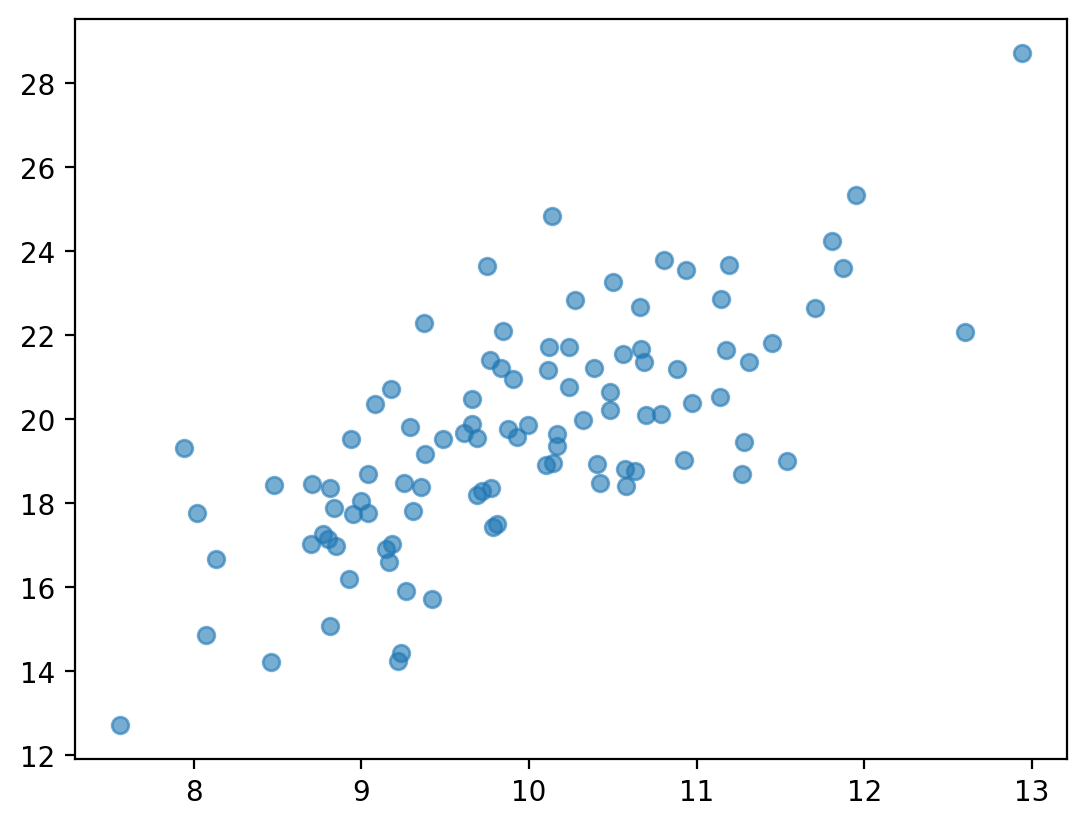 <Figure size 640x480 with 1 Axes>