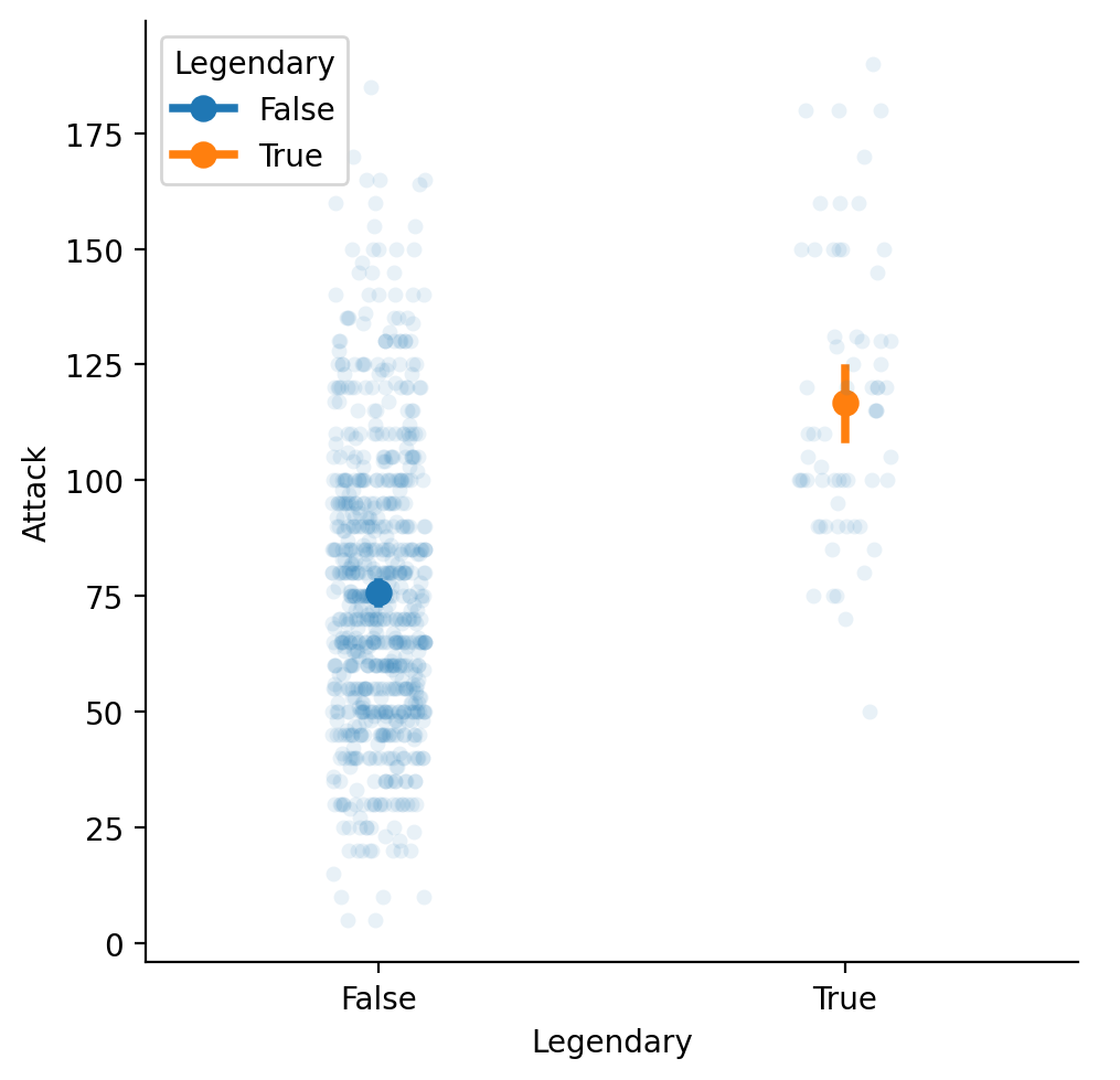 <Figure size 511.111x500 with 1 Axes>