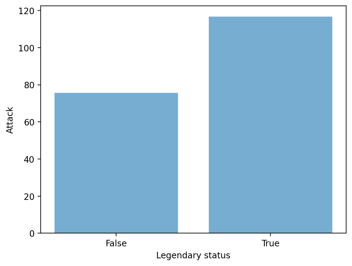 <Figure size 640x480 with 1 Axes>