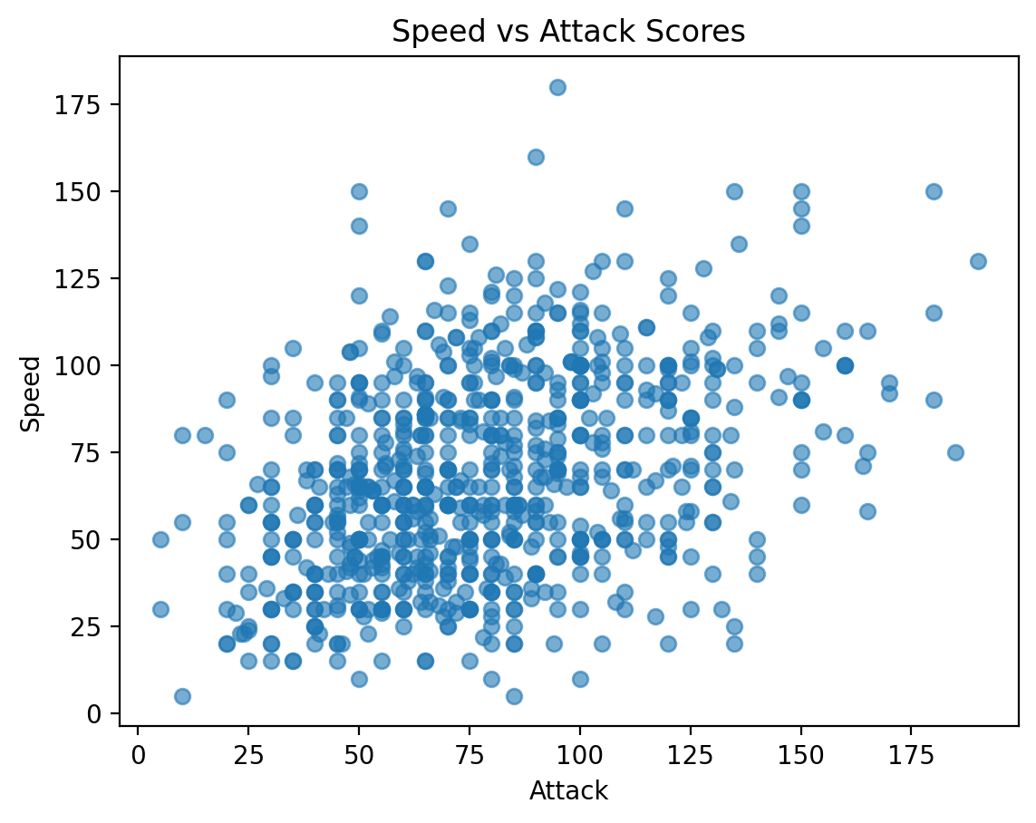 <Figure size 640x480 with 1 Axes>