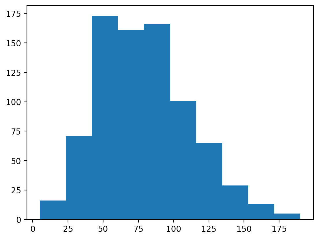 <Figure size 640x480 with 1 Axes>