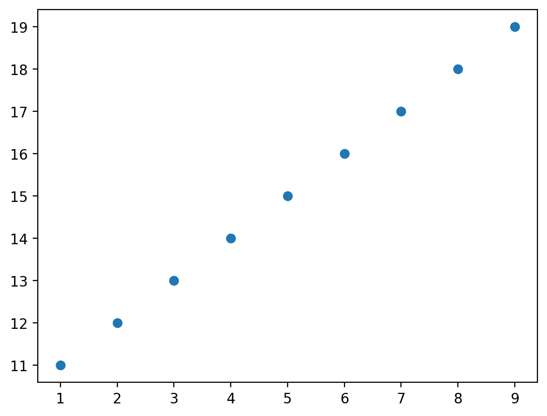 <Figure size 640x480 with 1 Axes>