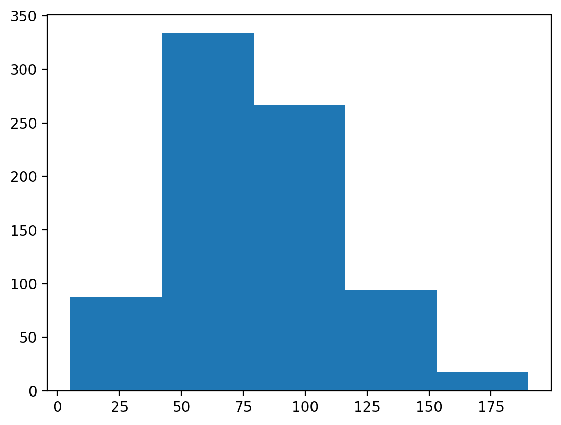 <Figure size 640x480 with 1 Axes>
