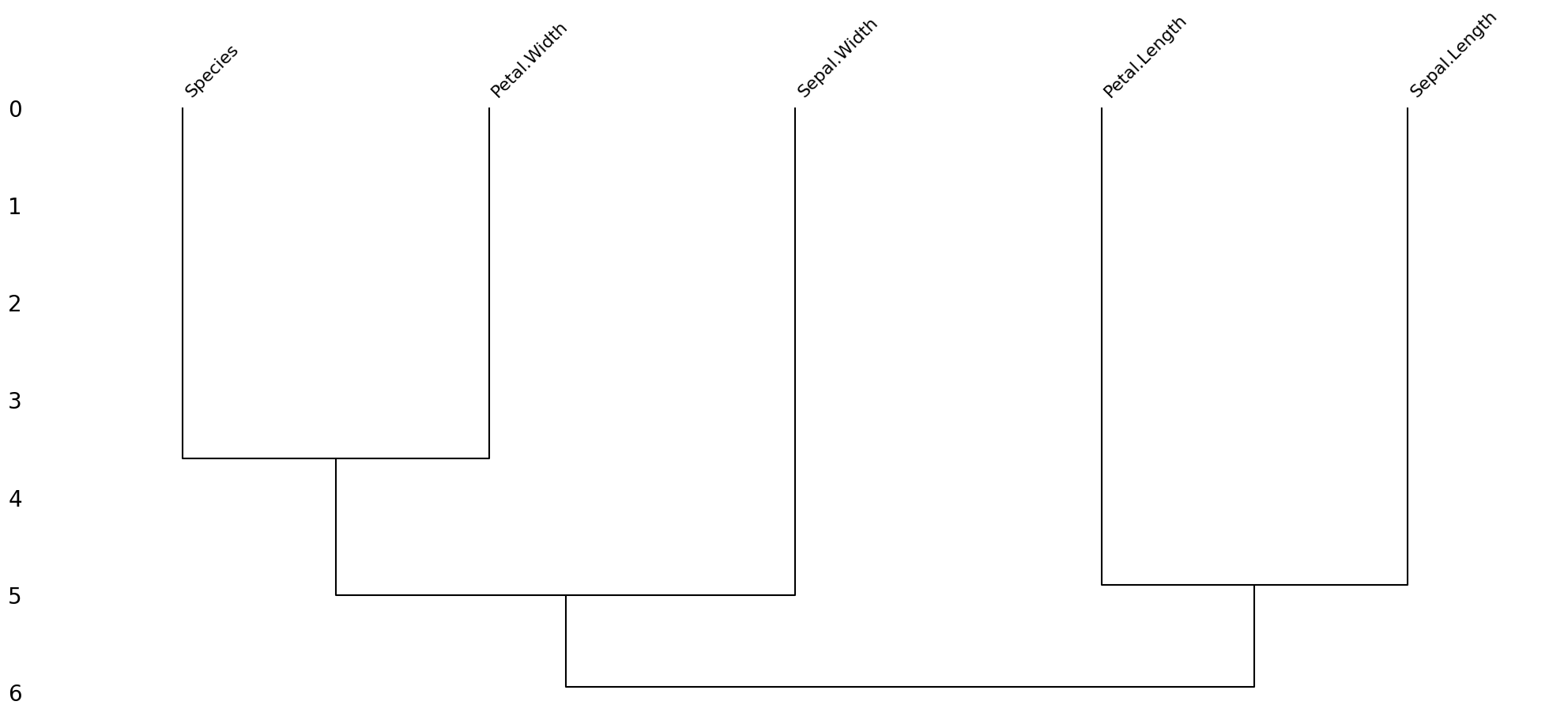 <Figure size 2500x1000 with 1 Axes>