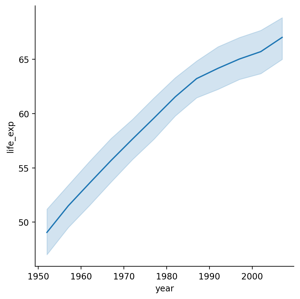 <Figure size 500x500 with 1 Axes>