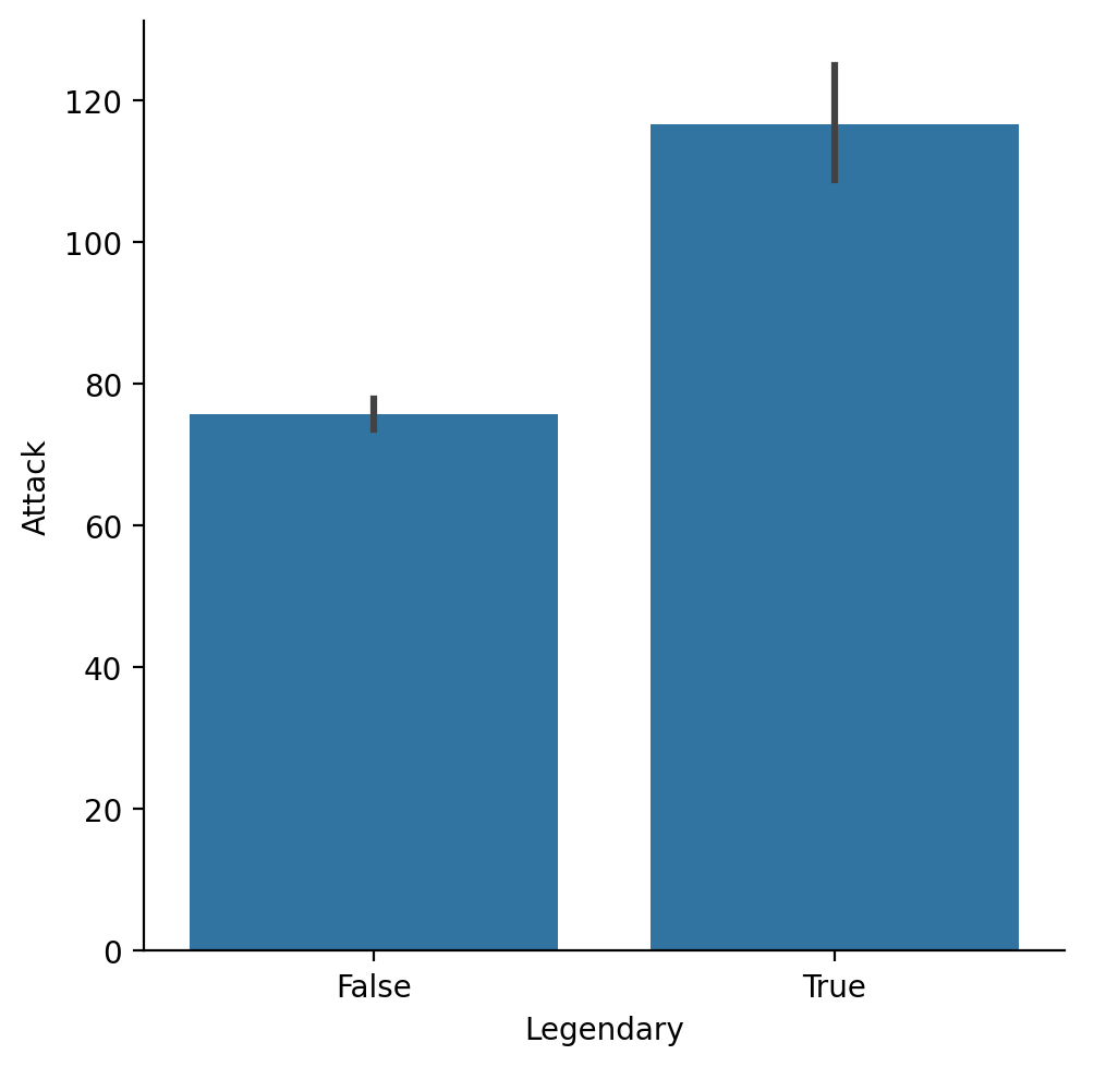 <Figure size 511.111x500 with 1 Axes>