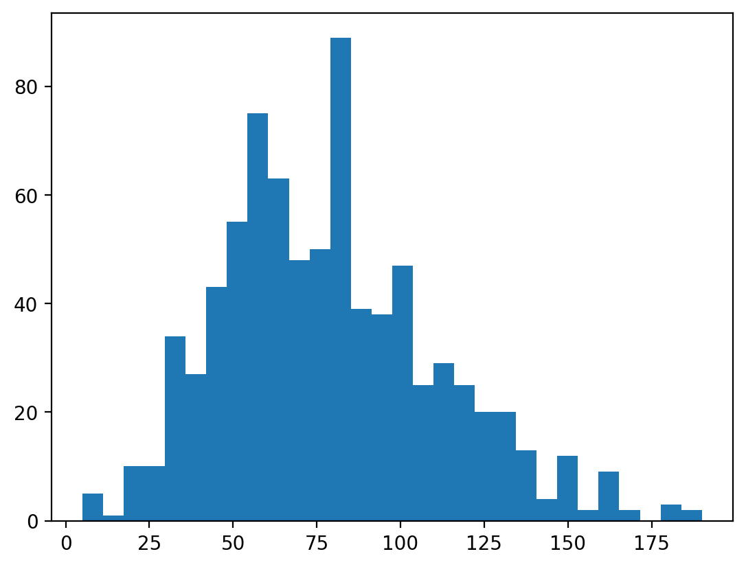 <Figure size 640x480 with 1 Axes>