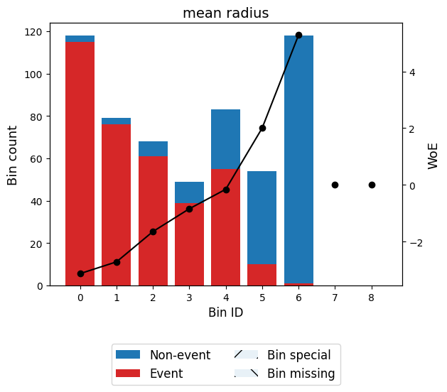 <Figure size 640x480 with 2 Axes>