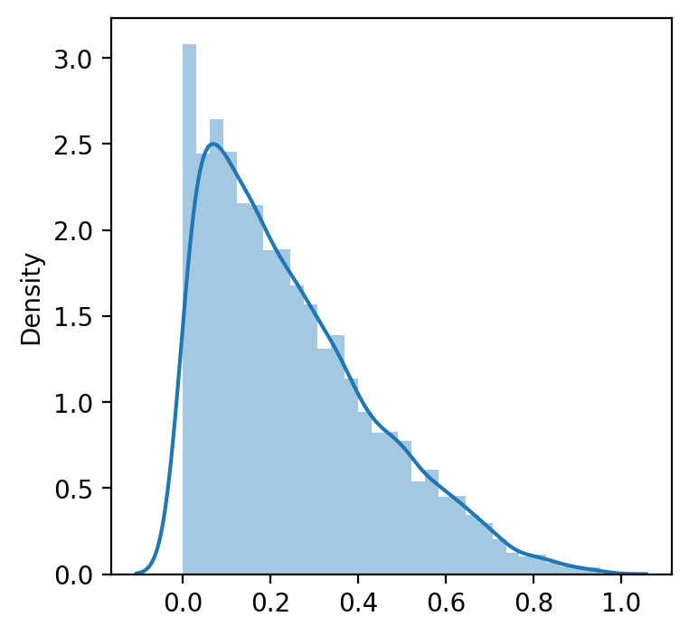 <Figure size 400x400 with 1 Axes>