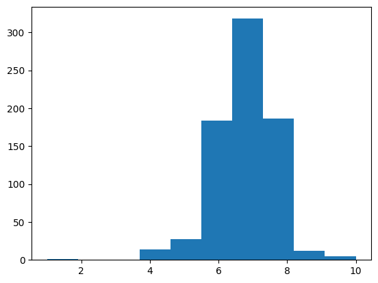 <Figure size 640x480 with 1 Axes>