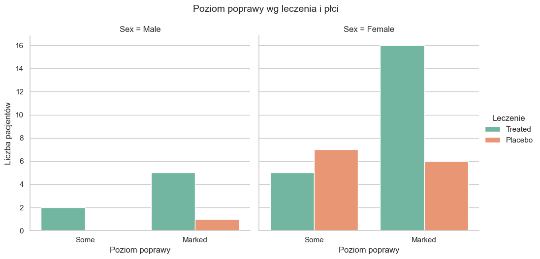 <Figure size 1110.25x500 with 2 Axes>