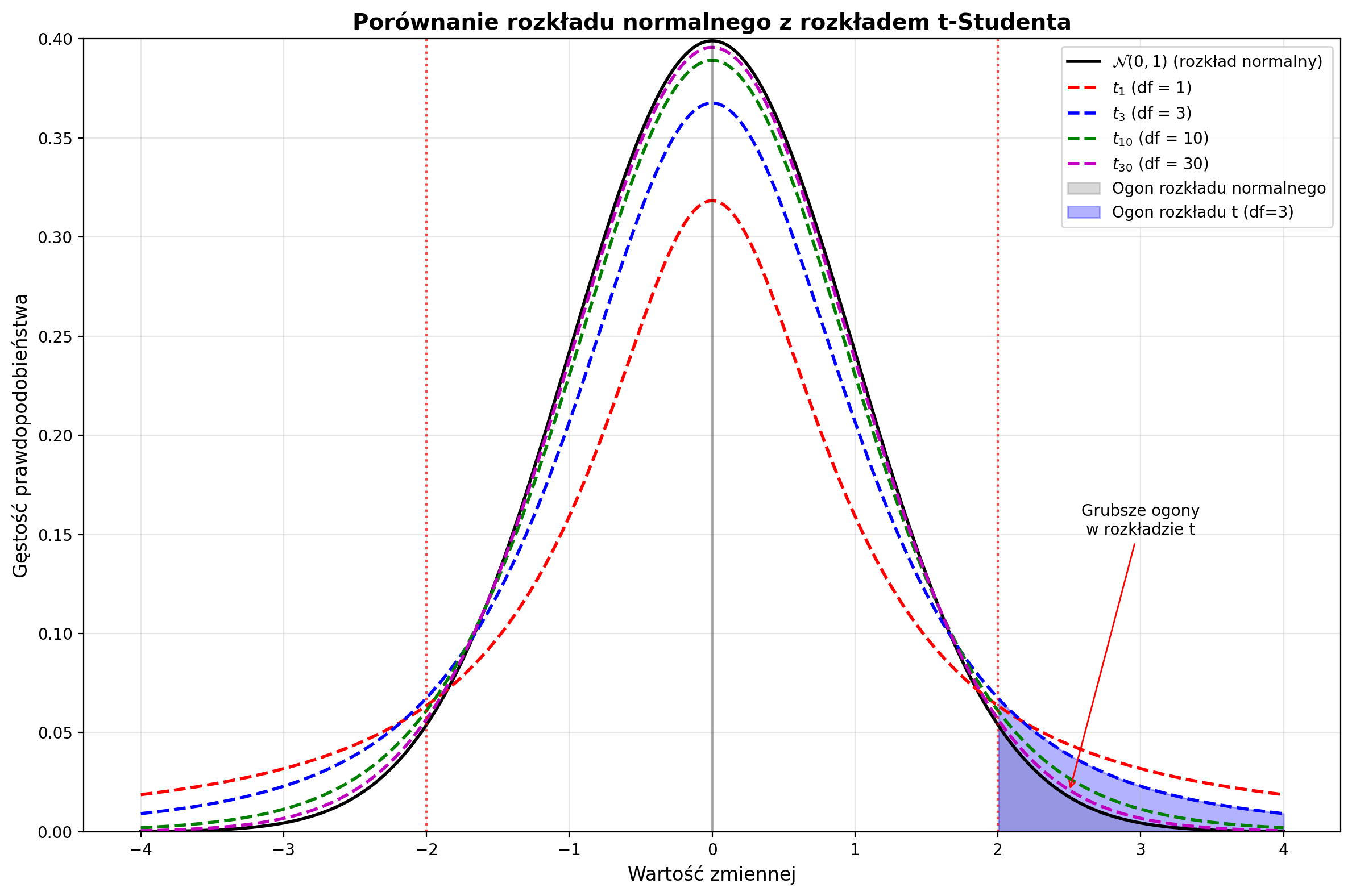 <Figure size 1200x800 with 1 Axes>
