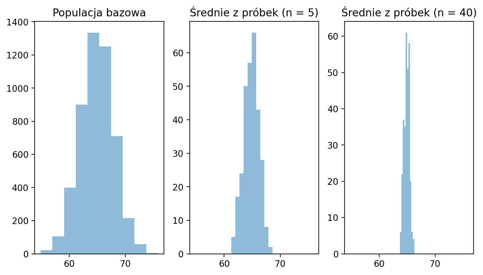 <Figure size 900x480 with 3 Axes>