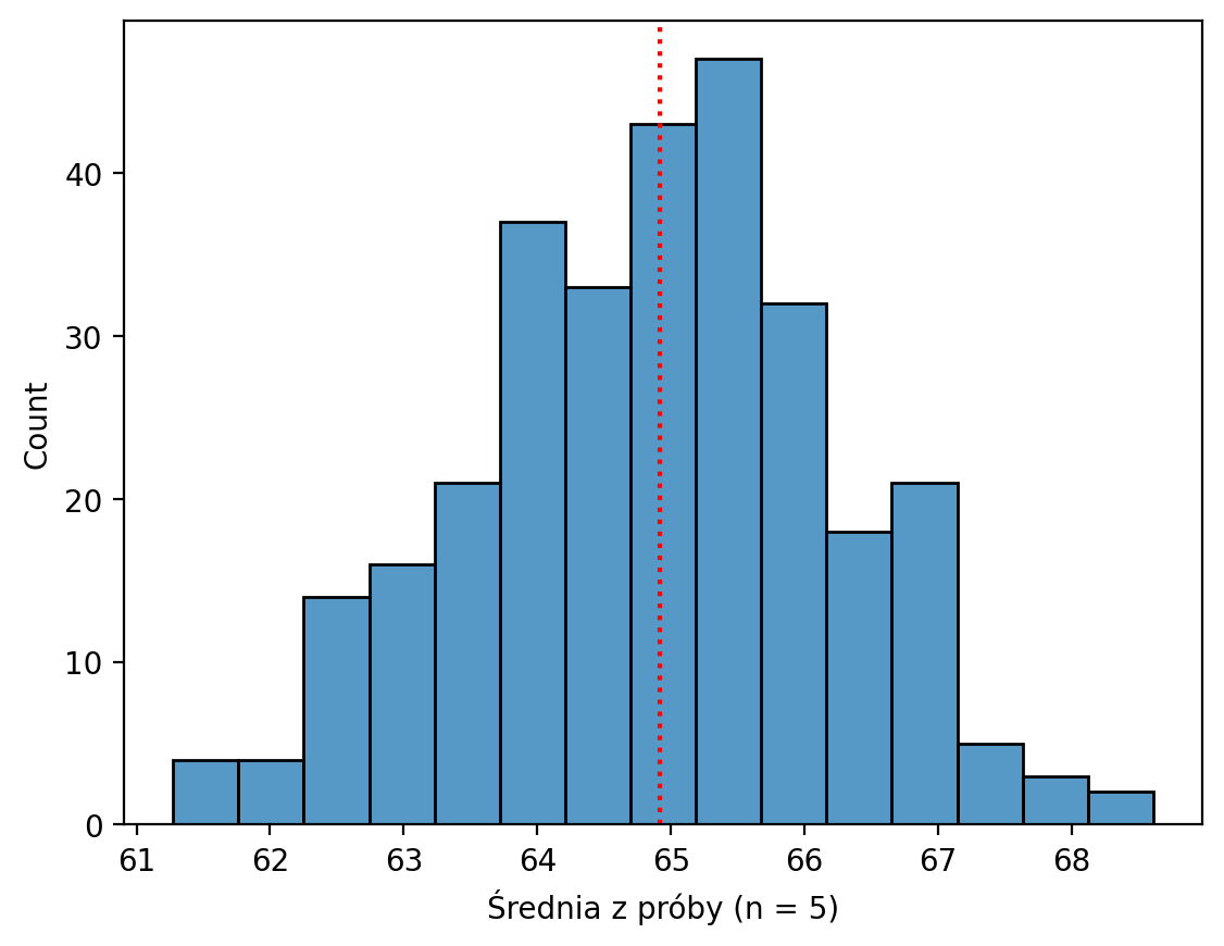 <Figure size 640x480 with 1 Axes>