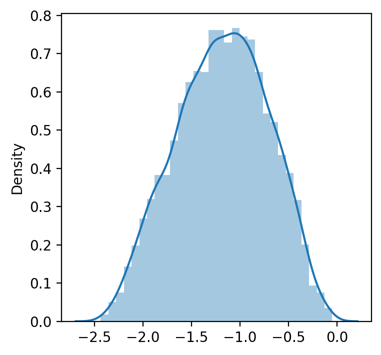 <Figure size 400x400 with 1 Axes>