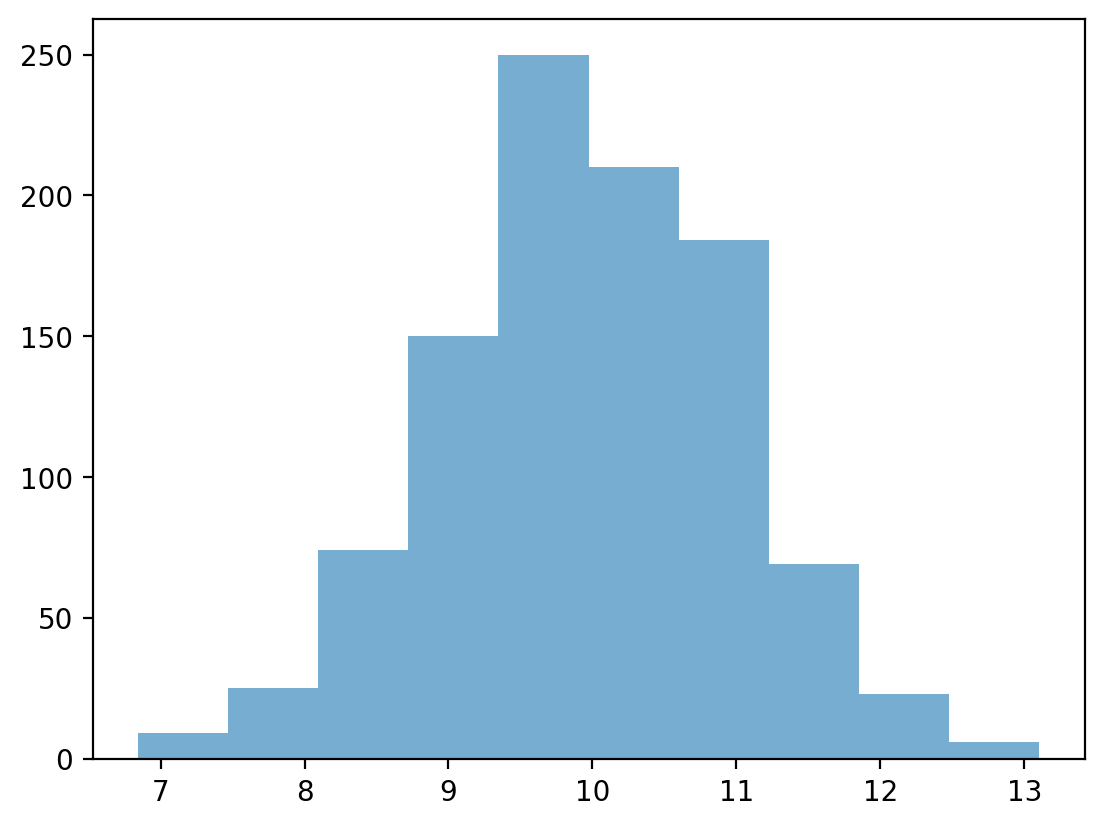 <Figure size 640x480 with 1 Axes>