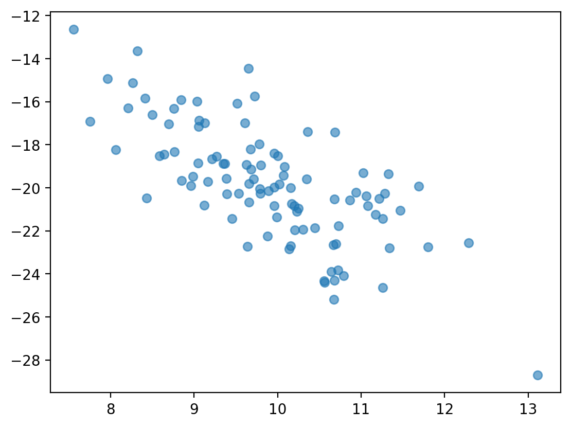 <Figure size 640x480 with 1 Axes>
