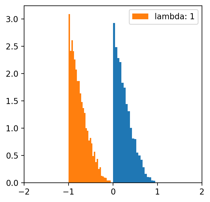 <Figure size 400x400 with 1 Axes>
