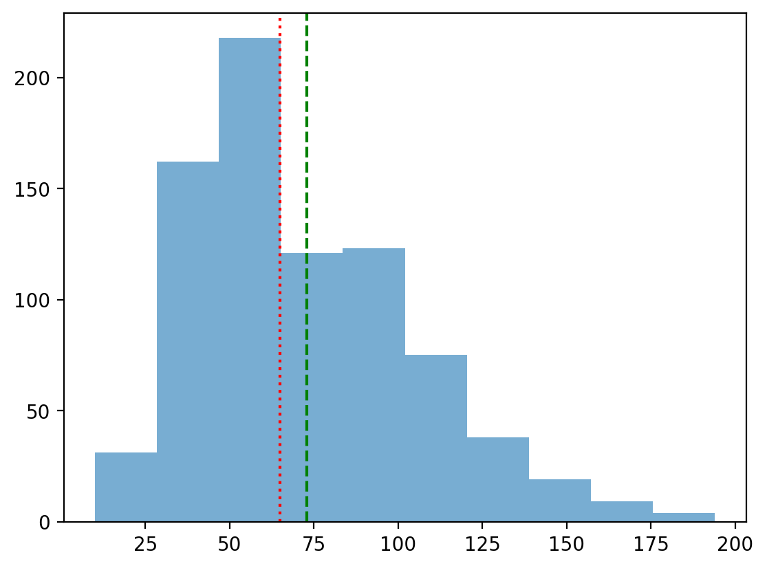 <Figure size 640x480 with 1 Axes>