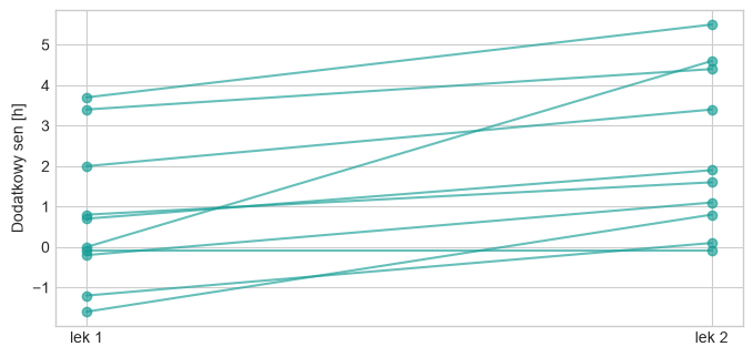 <Figure size 800x370 with 1 Axes>