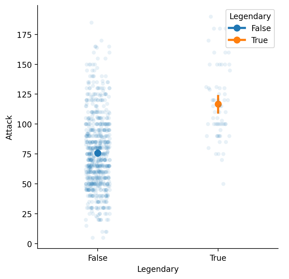 <Figure size 511.111x500 with 1 Axes>