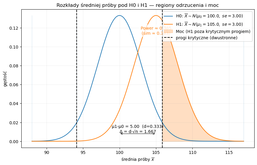 <Figure size 1000x600 with 1 Axes>