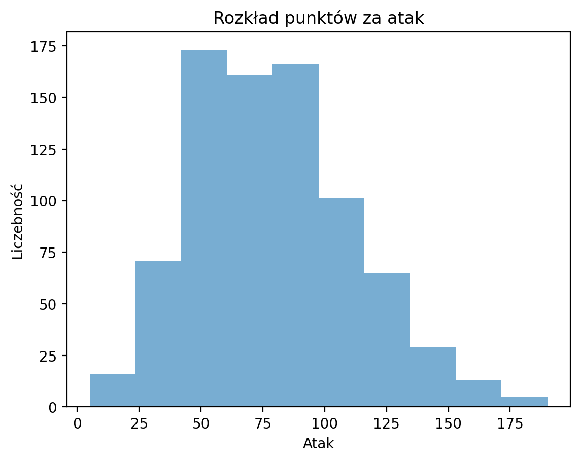 <Figure size 640x480 with 1 Axes>