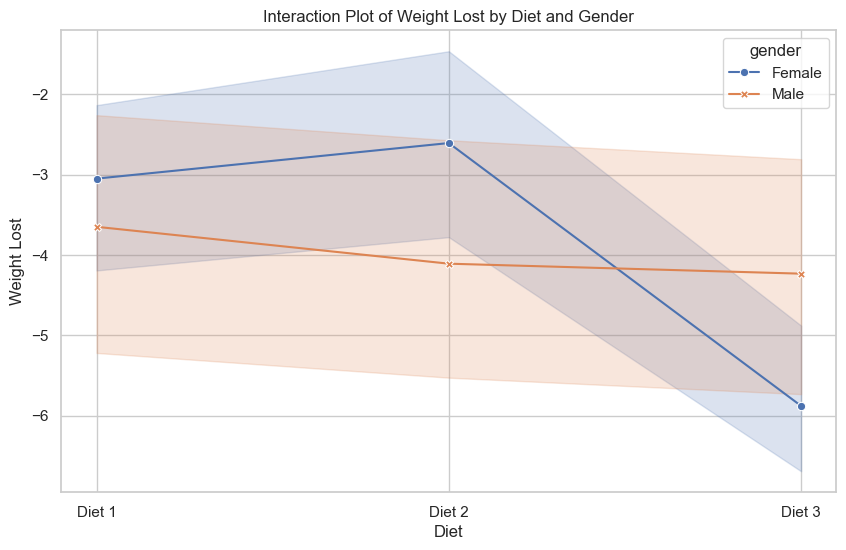 <Figure size 1000x600 with 1 Axes>