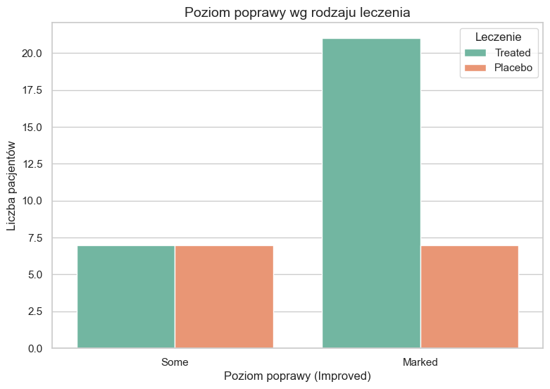 <Figure size 900x600 with 1 Axes>