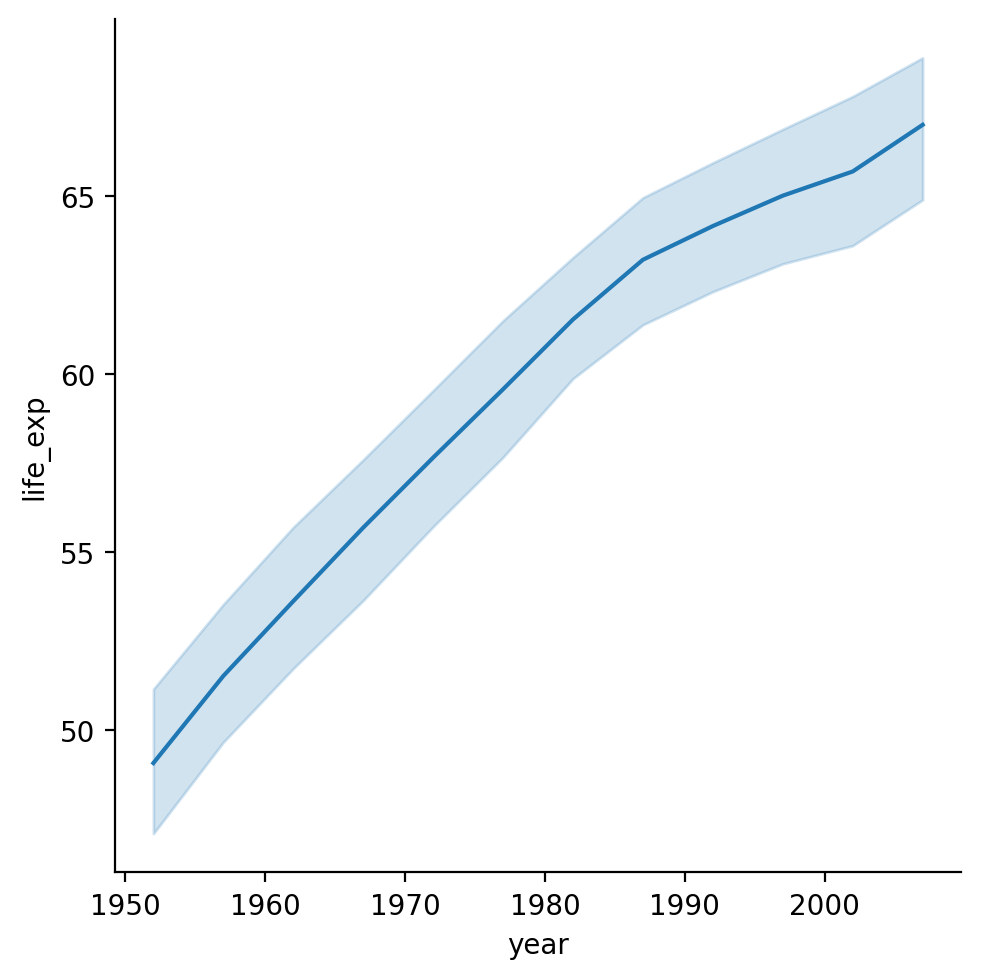 <Figure size 500x500 with 1 Axes>