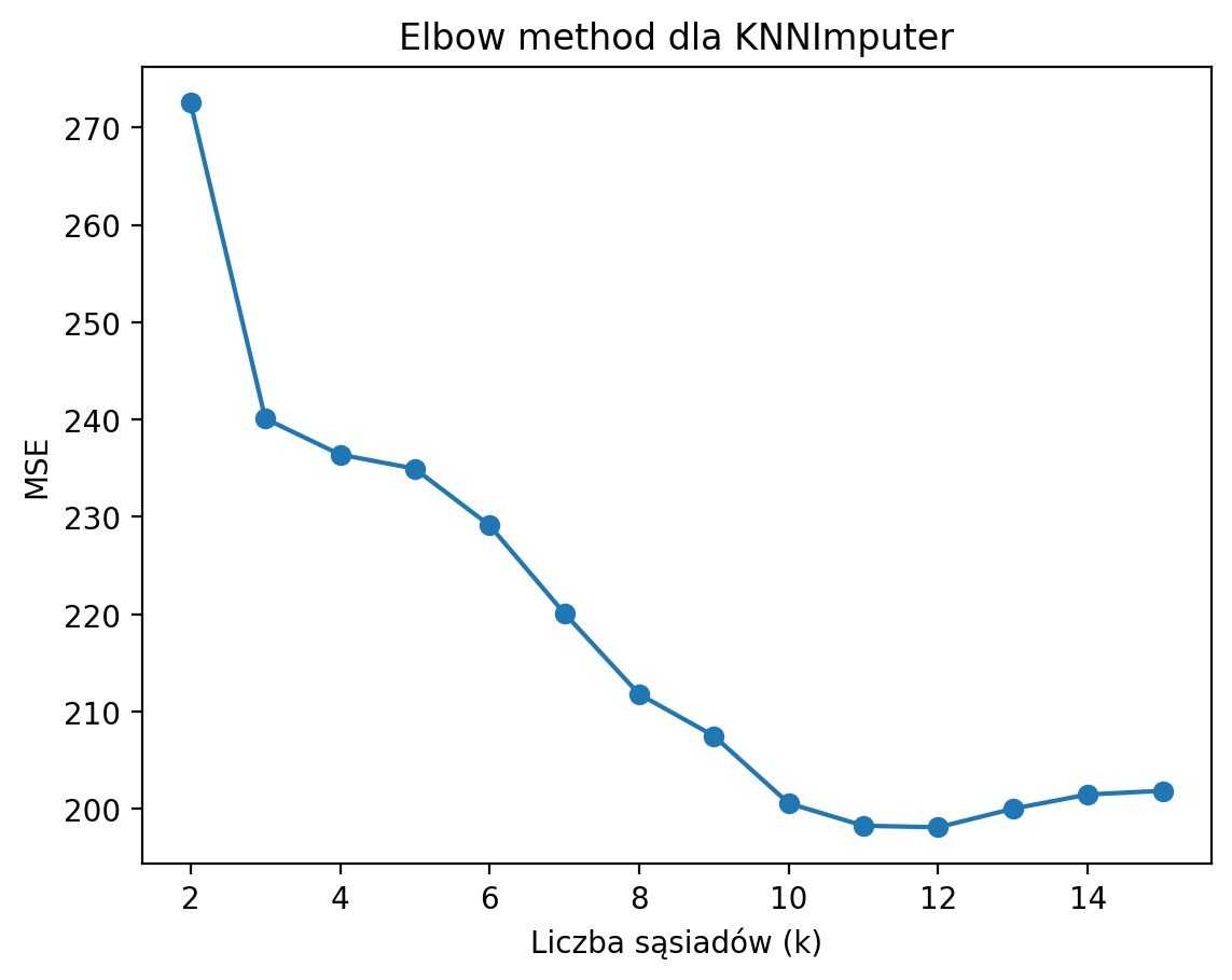 <Figure size 640x480 with 1 Axes>