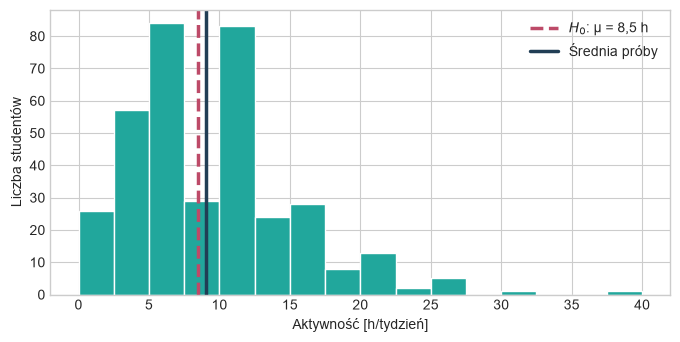 <Figure size 800x370 with 1 Axes>