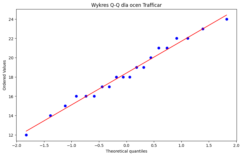 <Figure size 1000x600 with 1 Axes>