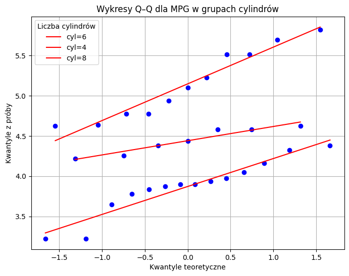 <Figure size 800x600 with 1 Axes>