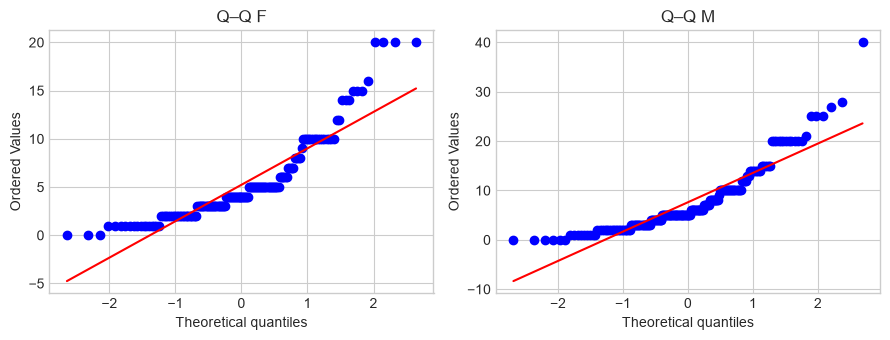 <Figure size 900x350 with 2 Axes>
