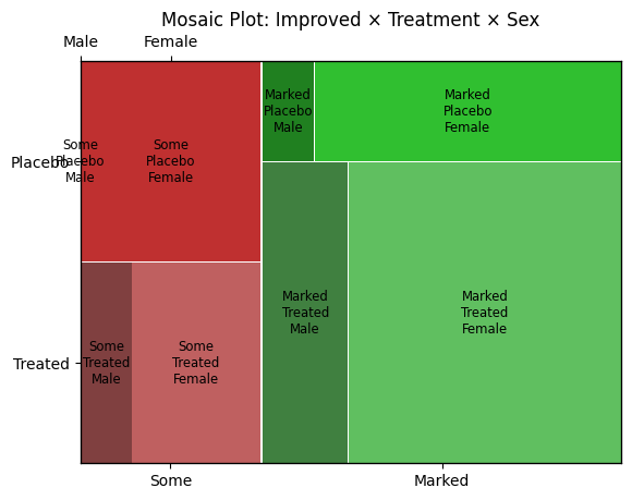 <Figure size 640x480 with 3 Axes>