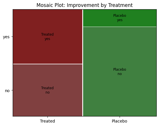 <Figure size 640x480 with 3 Axes>