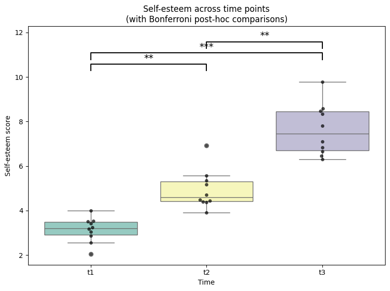 <Figure size 800x600 with 1 Axes>