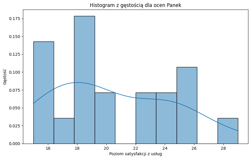 <Figure size 1000x600 with 1 Axes>