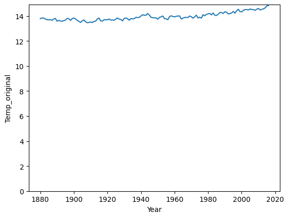 <Figure size 640x480 with 1 Axes>